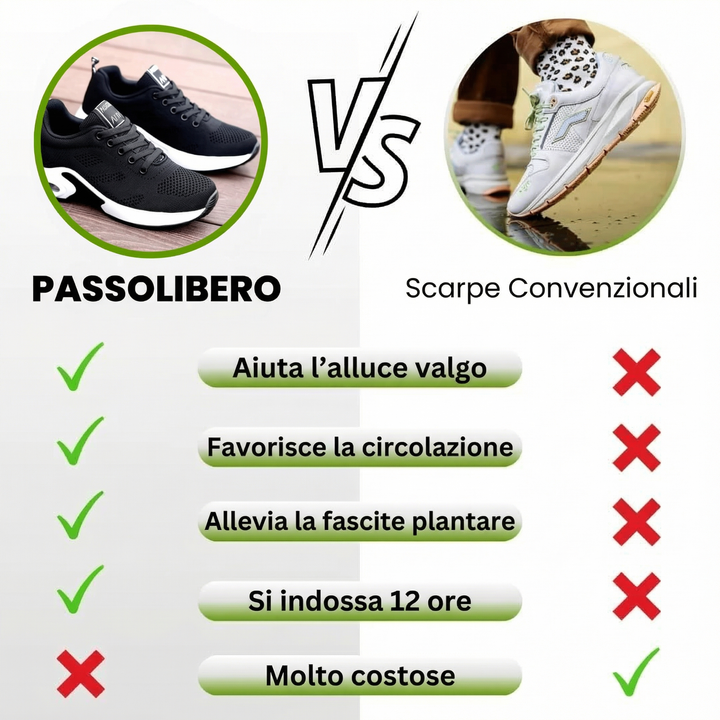 PassoLibero – Chaussures Ergonomiques Confort