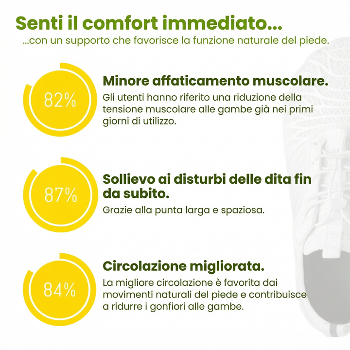 PassoLibero – Chaussures Ergonomiques Confort